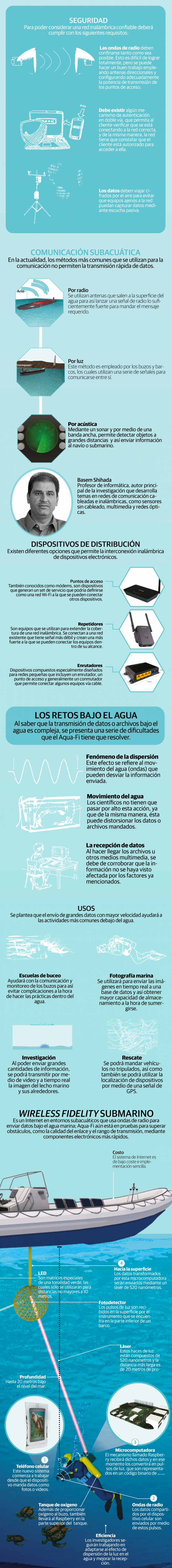 Aqua-Fi, el primer Wi-Fi mediante LED y láser para navegar bajo el agua