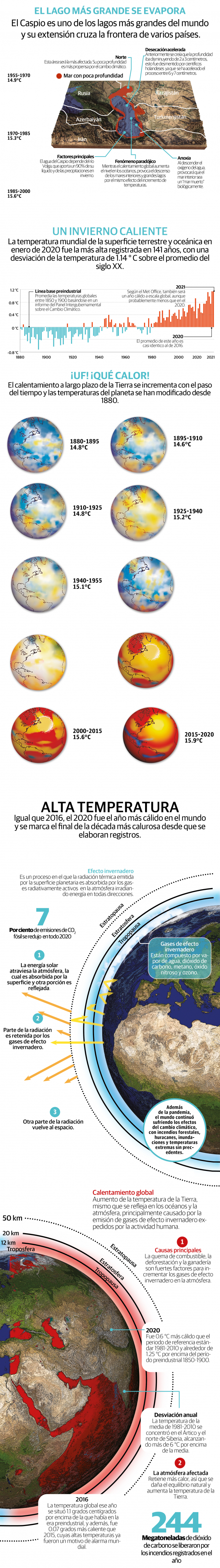 Vive el planeta de 2010 a 2020 la década más calurosa de la historia