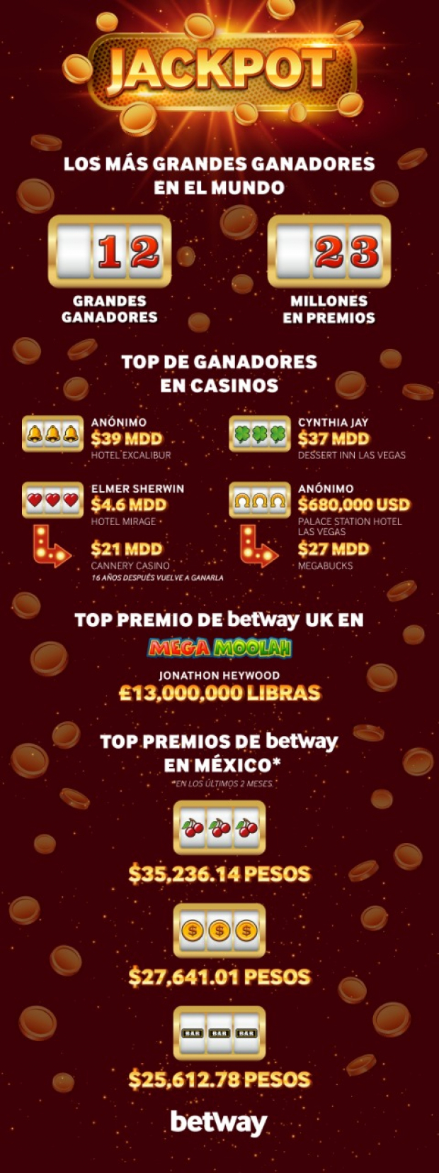Los jackpots de Betway México.