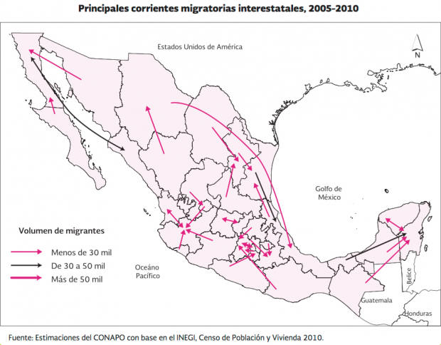 Flujos migratorios en México