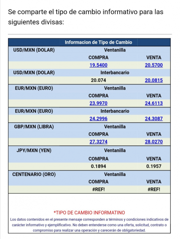 El dólar se vende en 20.57 pesos en ventanillas bancarias, de acuerdo con Citibanamex.