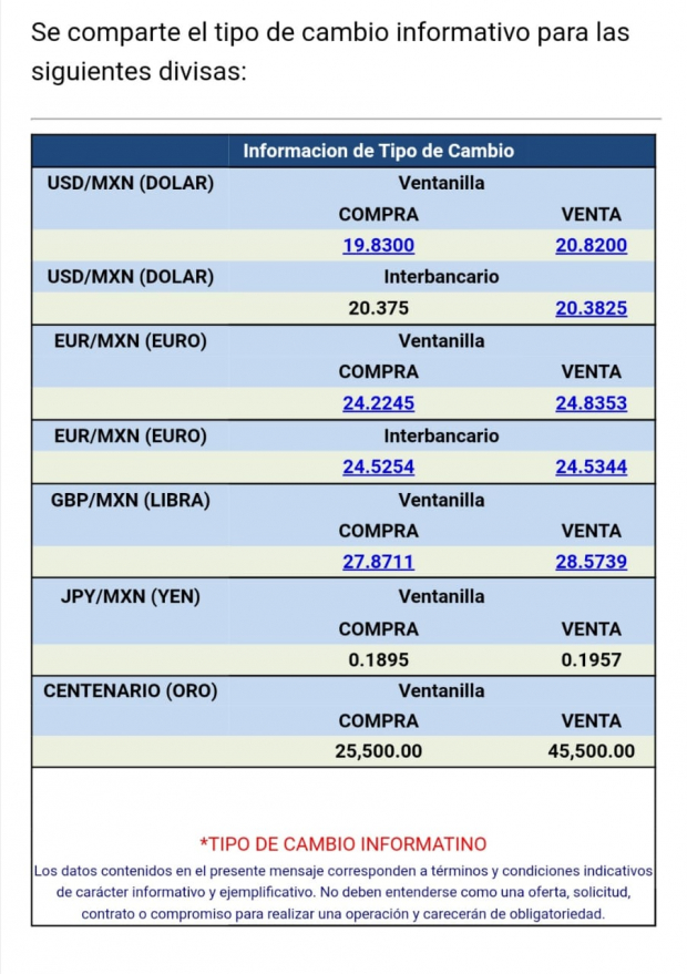 El dólar se vende en 20.82 pesos en ventanillas bancarias, de acuerdo con Citibanamex.