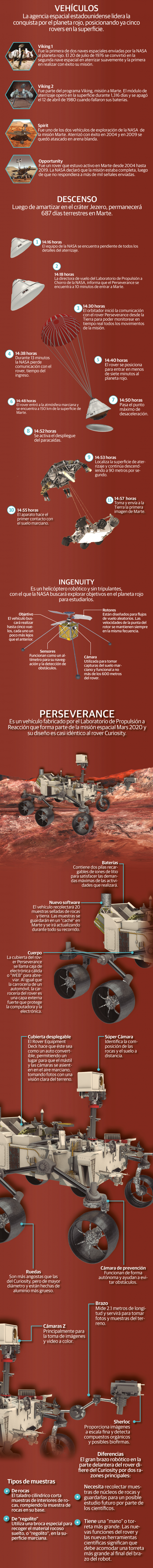 Gran paso en conquista de Marte