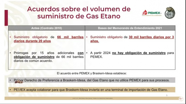 Acuerdo sobre el suministro de gas etano.