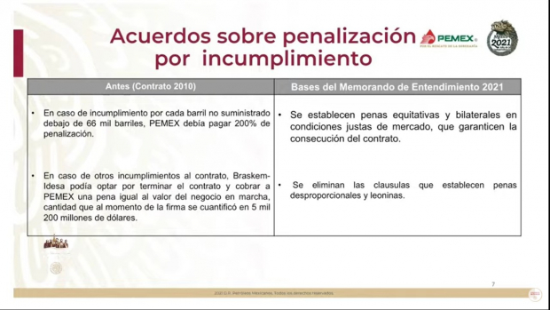 Acuerdos sobre penalización por incumplimiento.