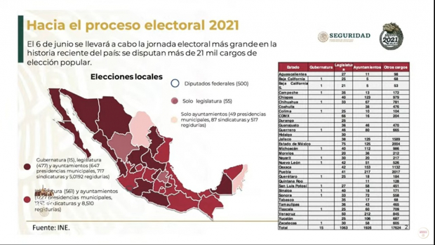 Hacia el proceso electoral 2021.