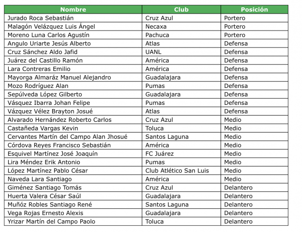 Lista convocados del Tri Sub-23.