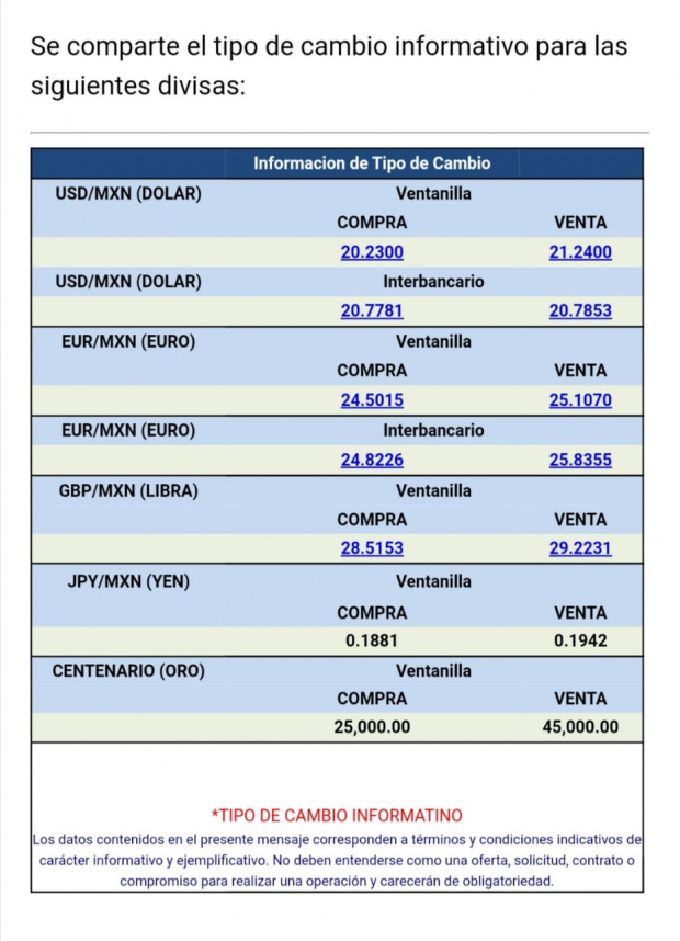 El dólar se vende en 21.24 pesos por dólar, de acuerdo con Citibanamex.