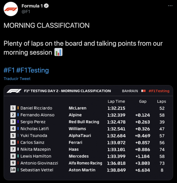 Posición de primeros 10 pilotos en sesión matutina de segundo día de pretemporada de F1.