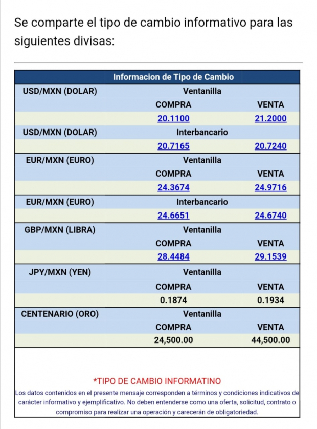 El dólar se vende en 21.00 pesos en ventanillas bancarias, de acuerdo con Citibanamex.