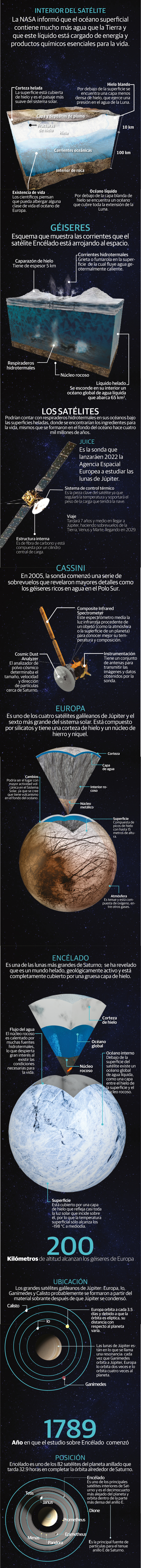 Lunas de Saturno y Júpiter, posibles hábitats para la vida