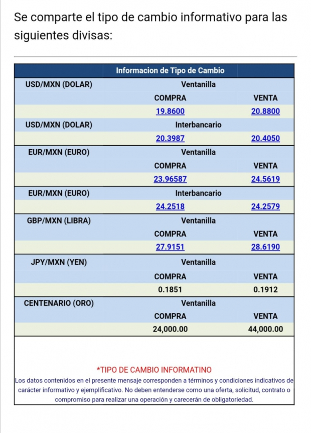 El dólar se ven en 19.88 pesos en ventanillas bancarias, de acuerdo con Citibanamex.