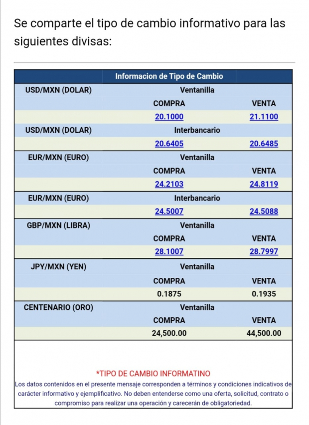 El dólar se vende en ventanillas bancarias den 21.1100 pesos por dólar, según Citibanamex.