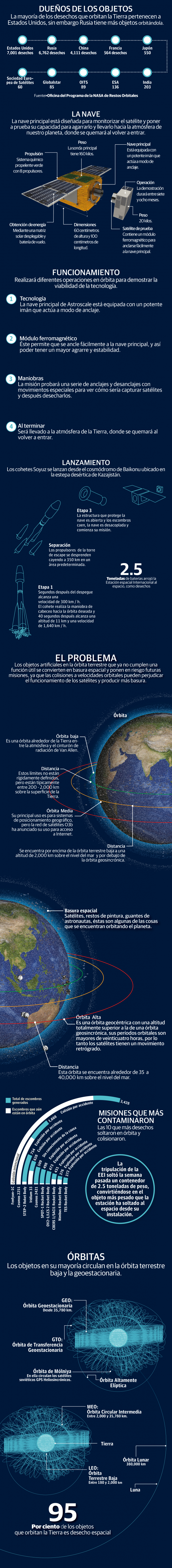 Alistan misión ELSA-d para limpiar la órbita de basura espacial