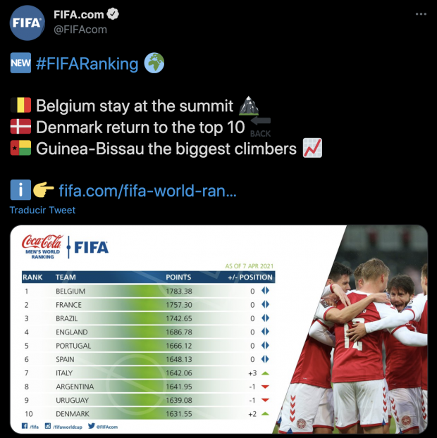 Publicación de la FIFA