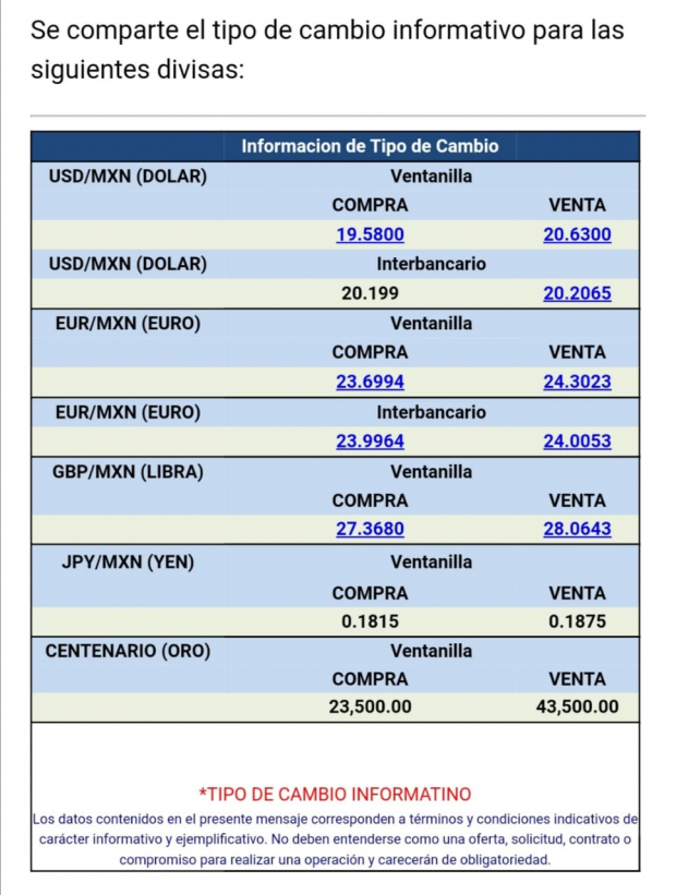El dólar se vende hoy en 20.63 pesos en ventanillas bancarias, de acuerdo con Citibanamex.