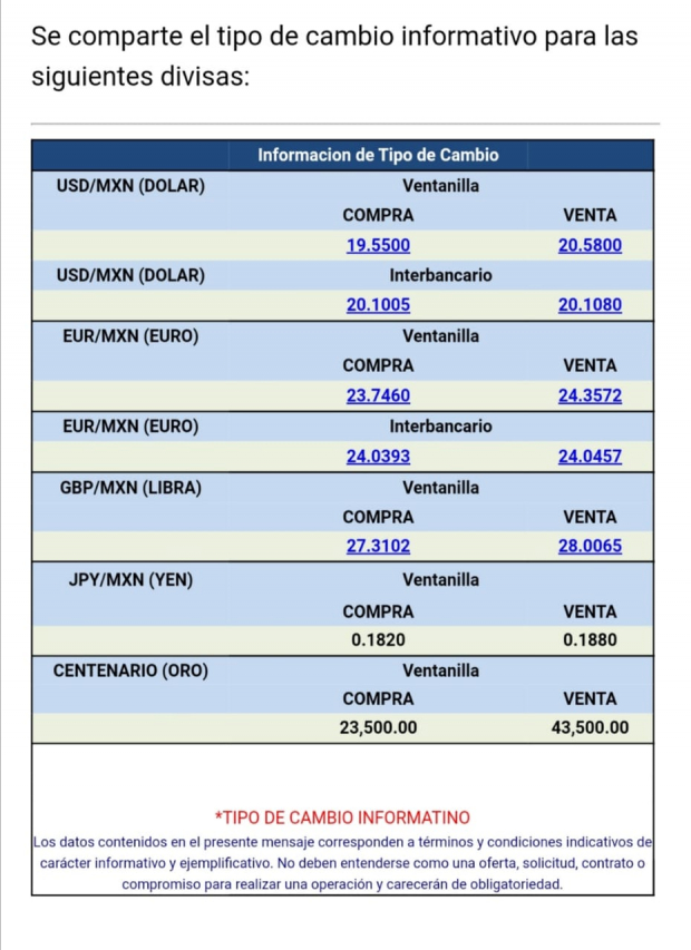 El dólar se vende en 20.58 pesos en ventanillas bancarias, de acuerdo con Citibanamex.