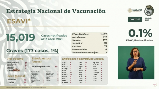 En la mañanera se publicaron estadísticas sobre reacciones negativas de las vacunas contra COVID que se usan en México.