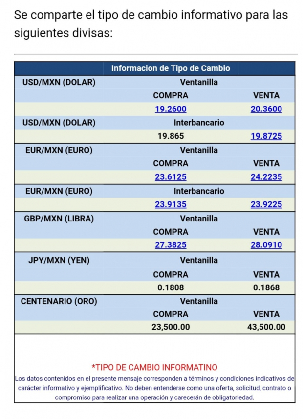 El tipo de cambio se vende en 20.36 pesos por dólar en ventanillas bancarias, de acuerdo con Citibanamex.