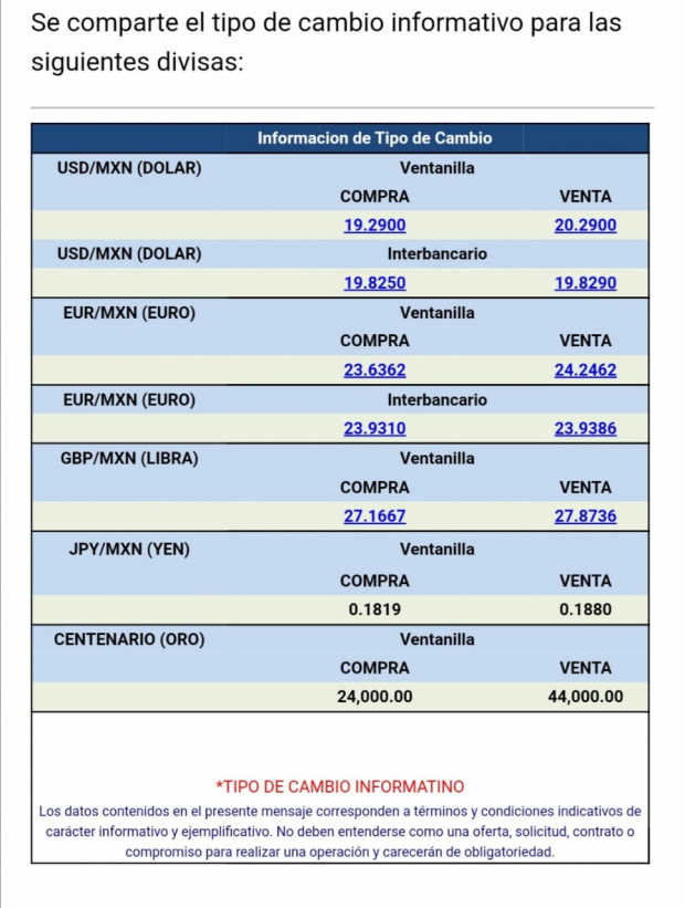 El dólar se vende en 20.29 pesos en ventanillas bancarias, de acuerdo con Citibanamex.