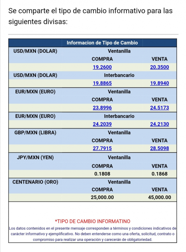 El dólar se vende hoy en 20.35 pesos en ventanillas bancarias, de acuerdo con Citibanamex.