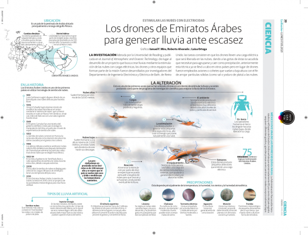 Los drones de Emiratos Árabes para generar lluvia ante escasez