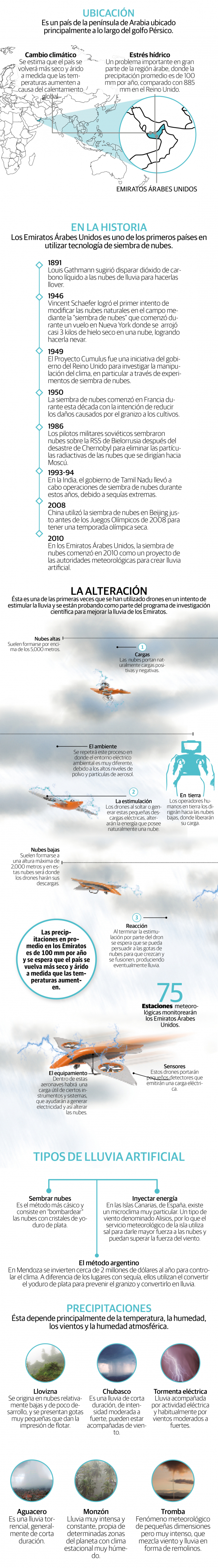 Los drones de Emiratos Árabes para generar lluvia ante escasez
