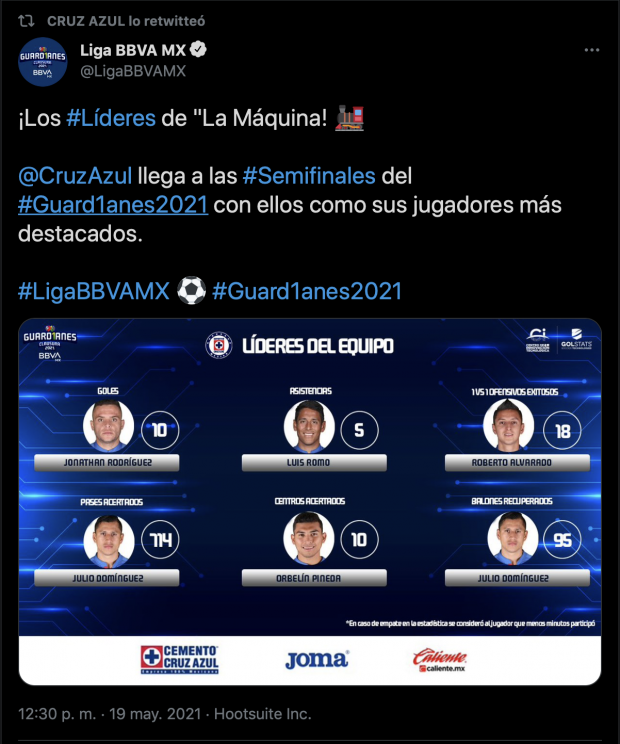La Liga MX dio a conocer los mejores jugadores del Cruz Azul.