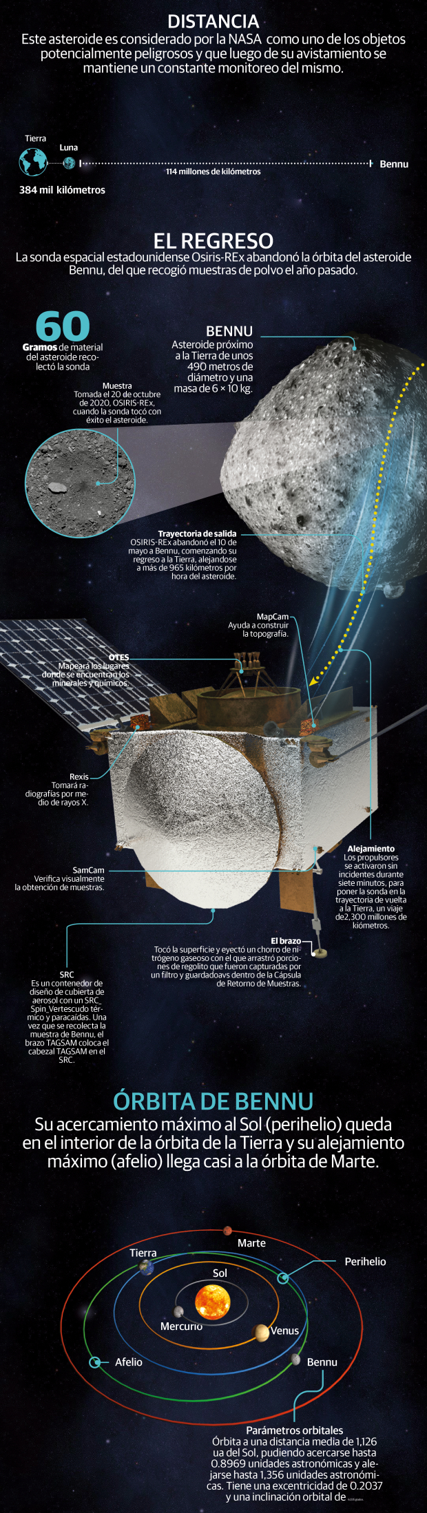 La sonda OSIRIS-REx emprende regreso a la Tierra con muestras