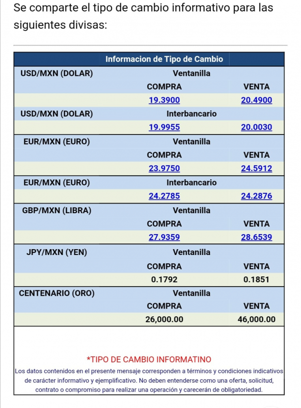 En ventanillas bancarias la divisa se vende en 20.49 pesos por dólar, de acuerdo con Citibanamex.