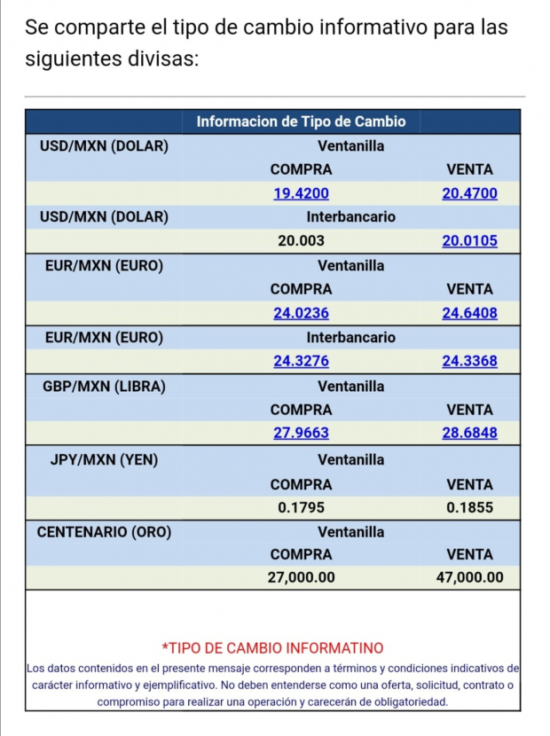 El tipo de cambio se vende en 20.47 pesos en ventanillas bancarias, de acuerdo con Citibanamex.