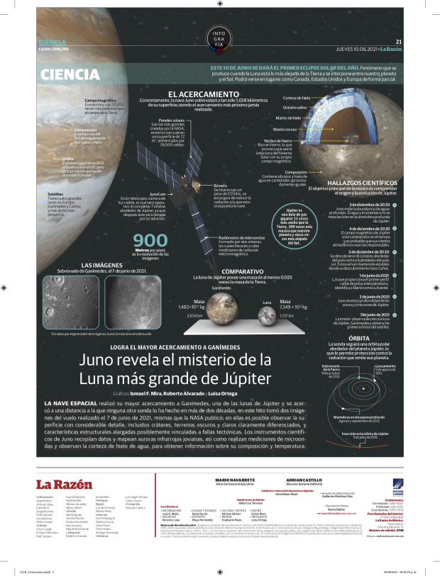 Juno revela el misterio de la Luna más grande de Júpiter