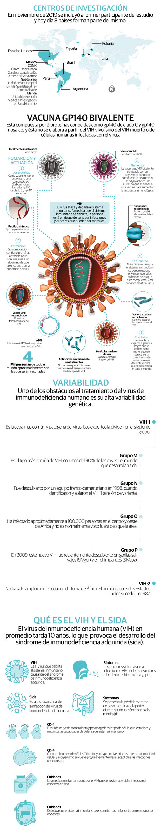 La primera vacuna contra el VIH llega a fase III, luego de 40 años de existencia del virus