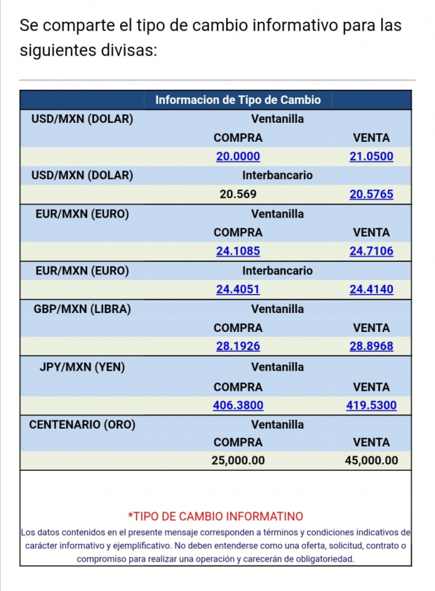 El dólar se vende en 21.05 pesos por dólar en ventanillas bancarias, de acuerdo con Citibanamex.