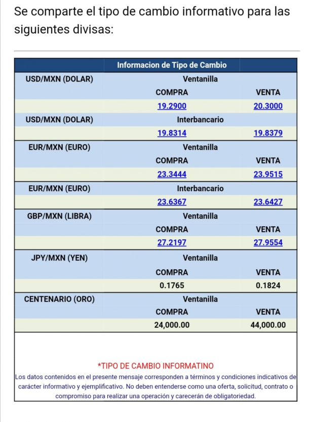 La divisa se vende en 20.30 pesos por dólar en ventanillas bancarias, de acuerdo con Citibanamex.