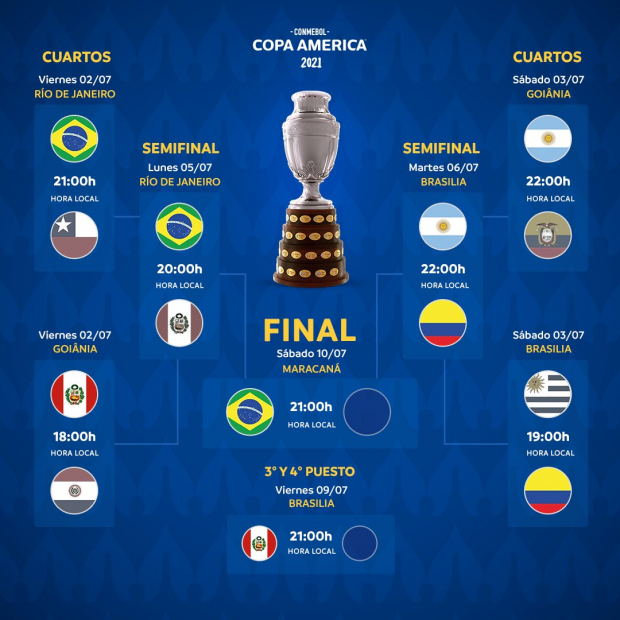 La Copa América está cerca de llegar a su final.