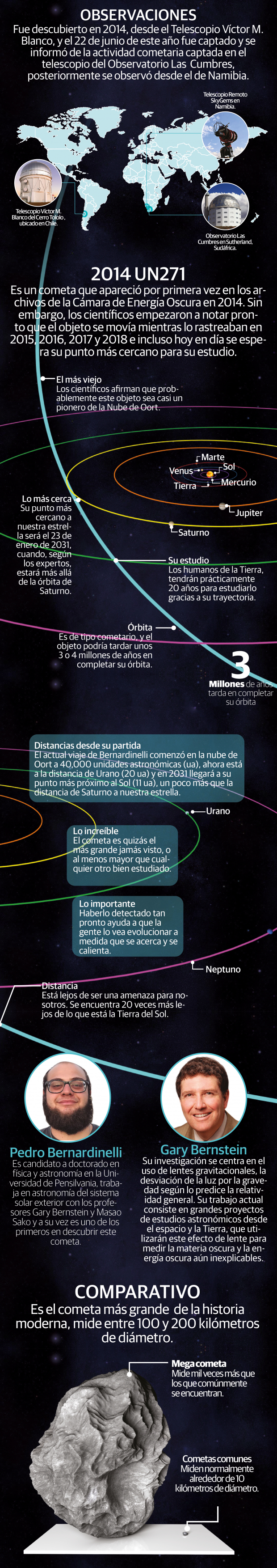 El enorme cometa Bernardinelli-Bernstein se acerca a la Tierra en el año 2031
