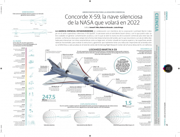 Concorde X-59, la nave silenciosa de la NASA que volará en 2022