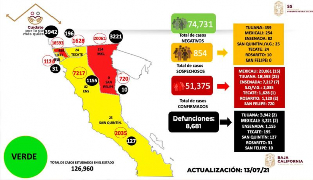 Casos de COVID-19 en Baja California, al corte del 13 de julio de 2021.
