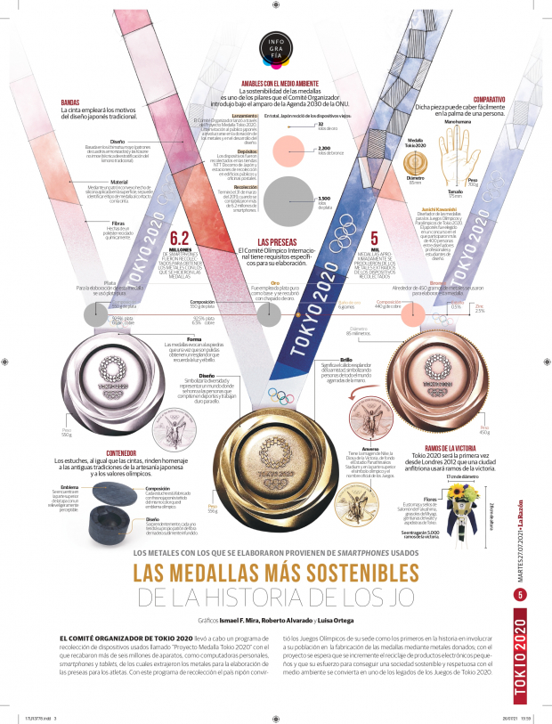 Las medallas más sostenibles de la historia de los JO