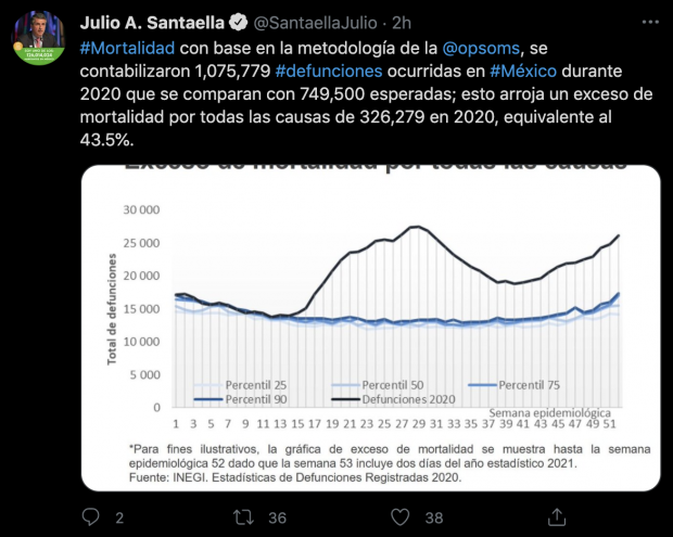 Mensaje publicado en la cuenta de Twitter de Julio Santaella.