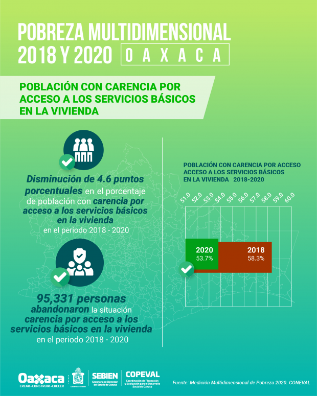 servicios vivienda en Oaxaca