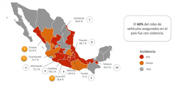 Entidades con mayor porcentaje de robo de vehículos con uso de violencia.