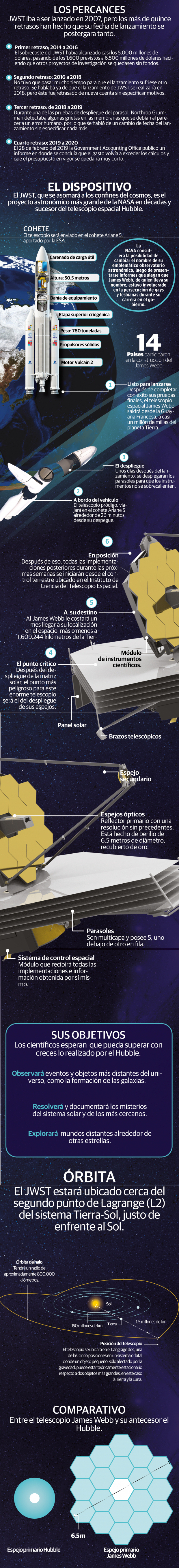 James Webb, el telescopio espacial más potente, ya está listo