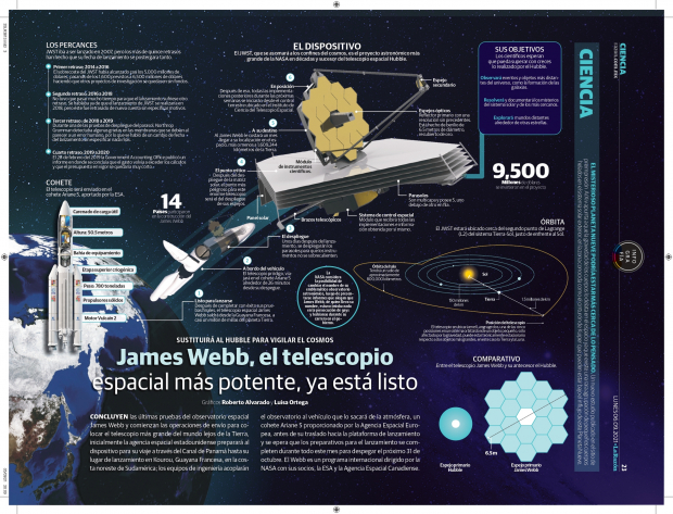 James Webb, el telescopio espacial más potente, ya está listo