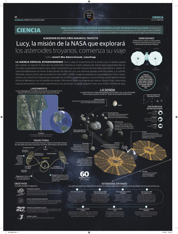 Lucy, la misión de la NASA que explorará los asteroides troyanos, comienza su viaje