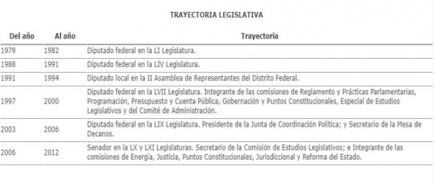 Trayectoria legislativa de Pablo Gómez, nuevo titular de la UIF