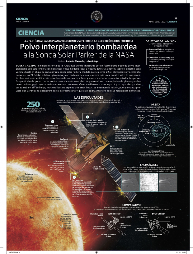 Polvo interplanetario bombardea a la Sonda Solar Parker de la NASA
