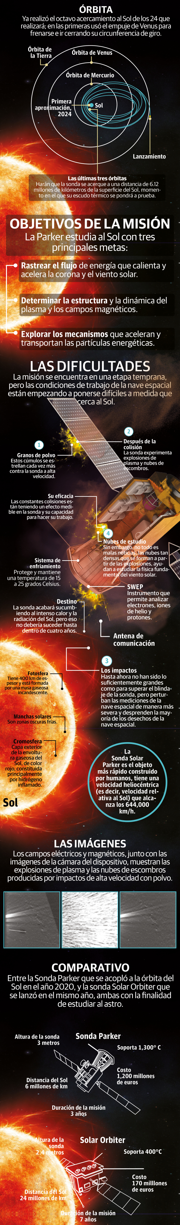 Polvo interplanetario bombardea a la Sonda Solar Parker de la NASA