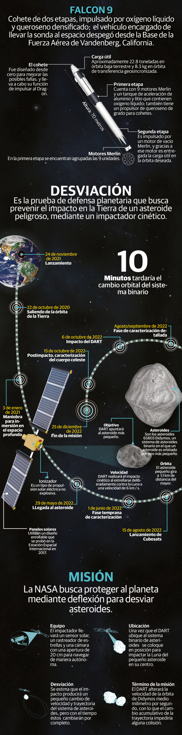 Se encamina DART, la misión de la NASA que se estrellará contra un asteroide cercano a la Tierra